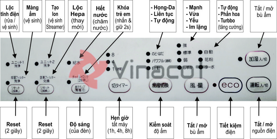 HUONG DAN LOC KHI DAIKIN (FILEminimizer)