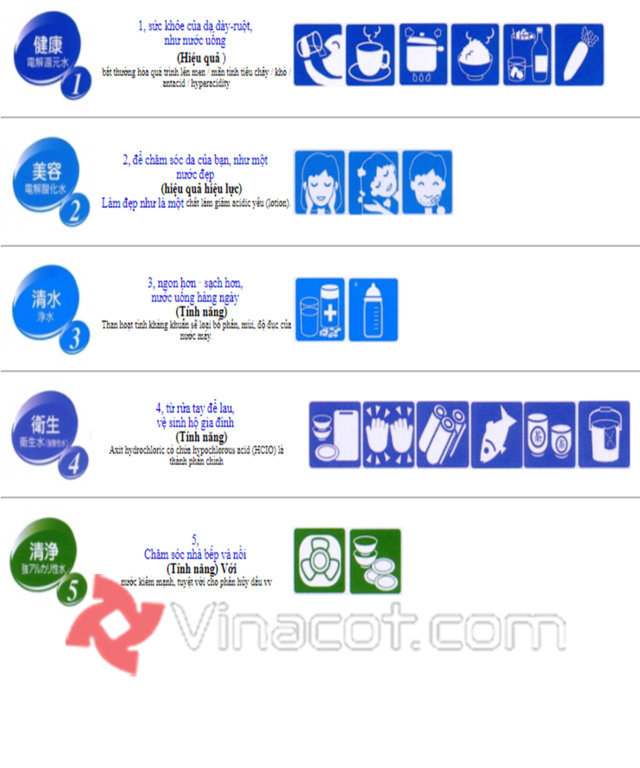 May loc nuoc - Ion kiem giau Hidro - Pure 35000 (9) (FILEminimizer)