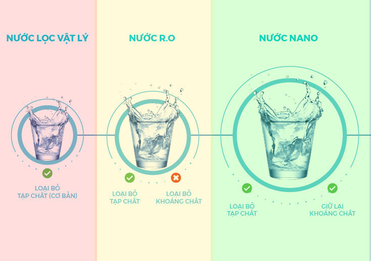 Tìm hiểu máy tạo nước ion kiềm giàu Hydro và chỉ số chống oxy hóa (orp) cao - (nước điện giải, kangen, alkaline) VINACOT 0919939829 (2)