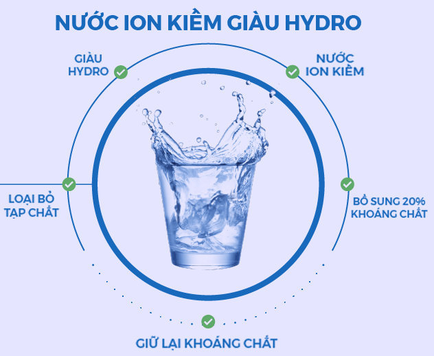 Tìm hiểu máy tạo nước ion kiềm giàu Hydro và chỉ số chống oxy hóa (orp) cao - (nước điện giải, kangen, alkaline) VINACOT 0919939829 (3)